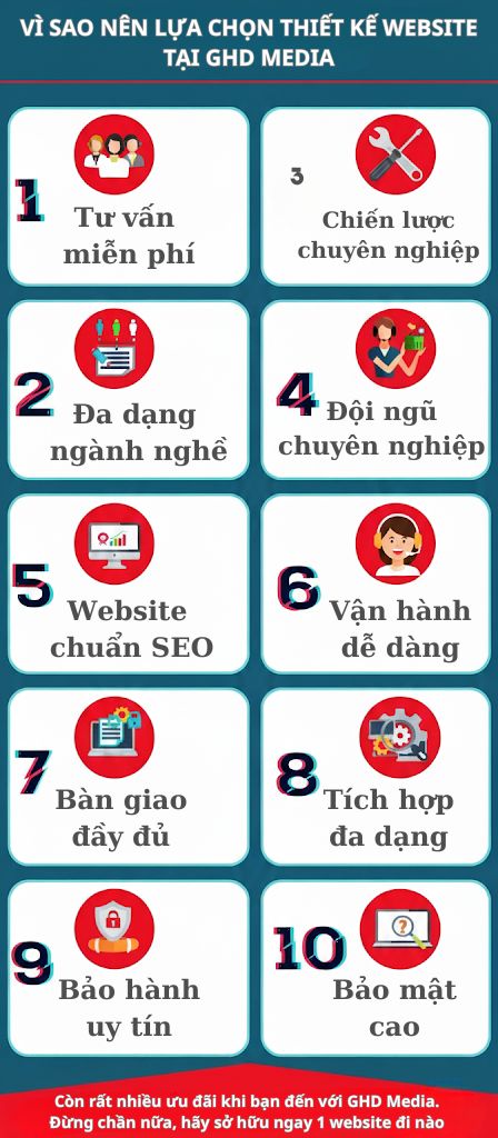 Cách thiết kế Website bán hàng miễn phí đơn giản, hiệu quả